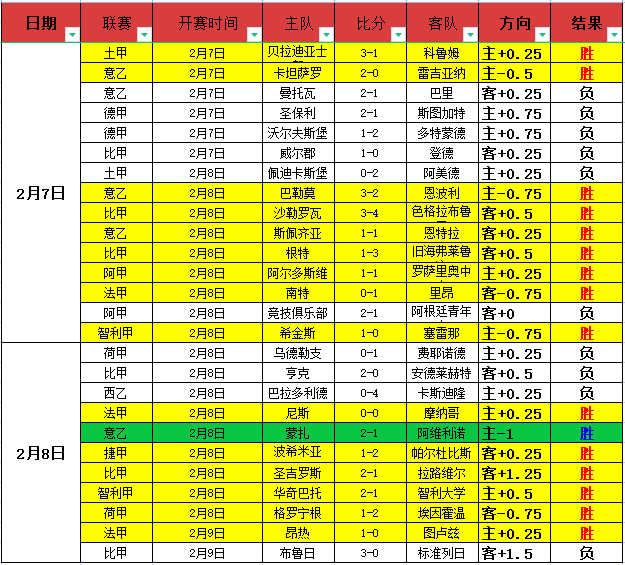 特谢拉伤愈,在望,中超首战有,太阳城会员登录入口,H5太阳城官网,太阳城