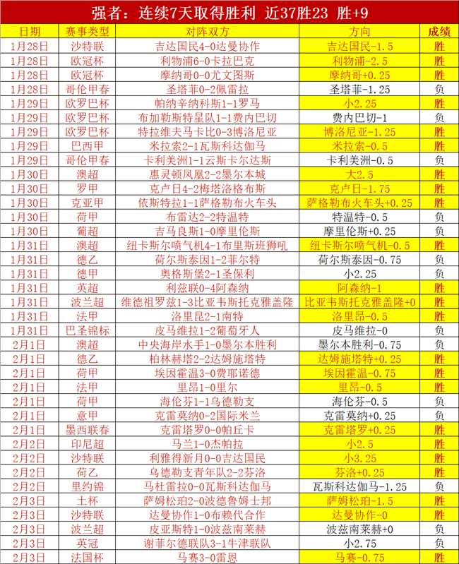 神奇逆转,大迫勇也补,时争议绝杀,太阳城会员登录入口,H5太阳城官网,太阳城