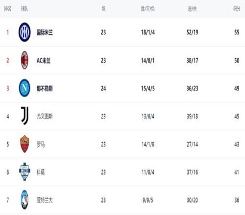 奥尔莫球场,多才,弗里克视其,太阳城会员登录入口,H5太阳城官网,太阳城