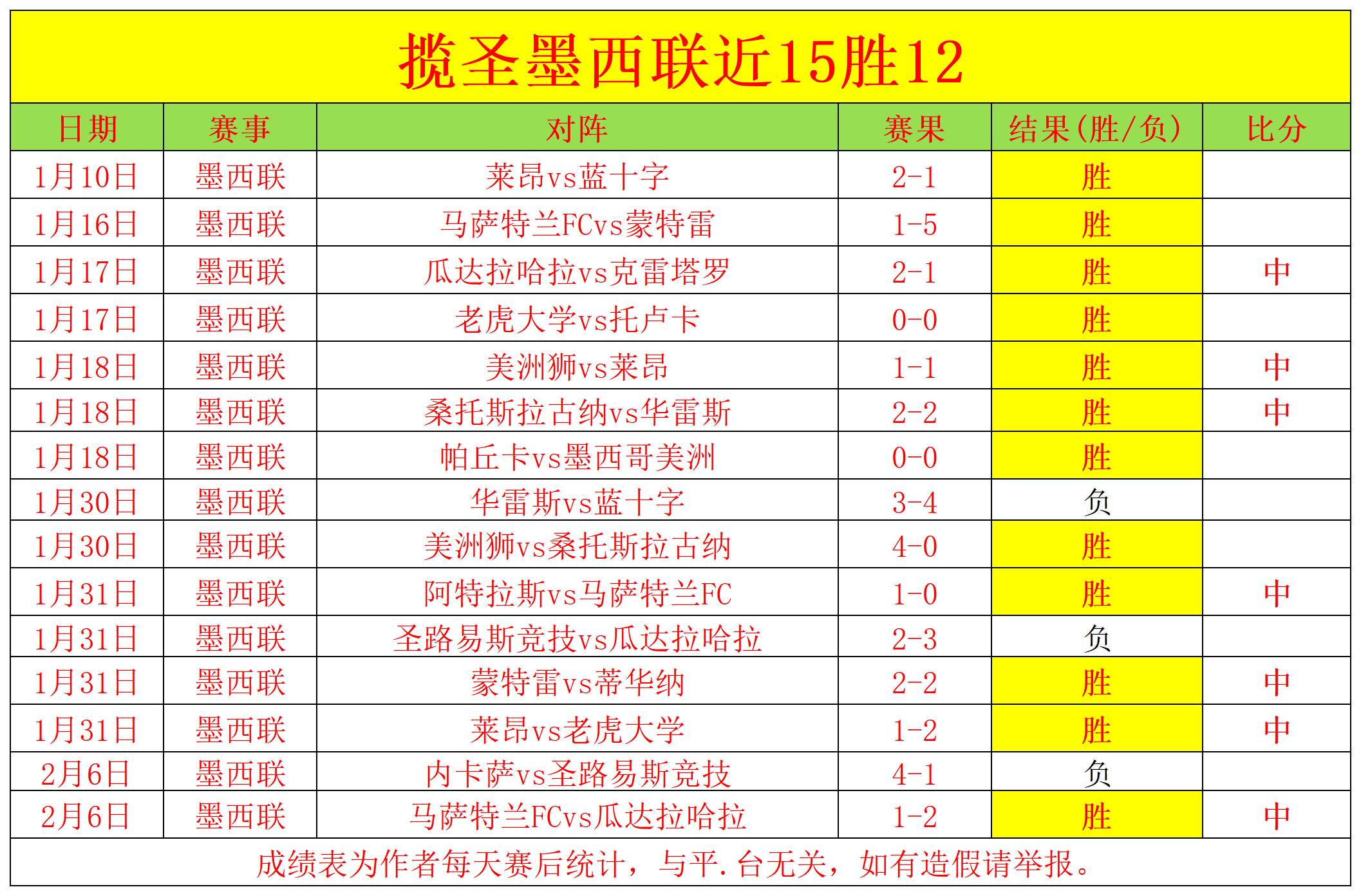 阿尔瓦雷斯,在西甲开记,场领跑,太阳城会员登录入口,H5太阳城官网,太阳城
