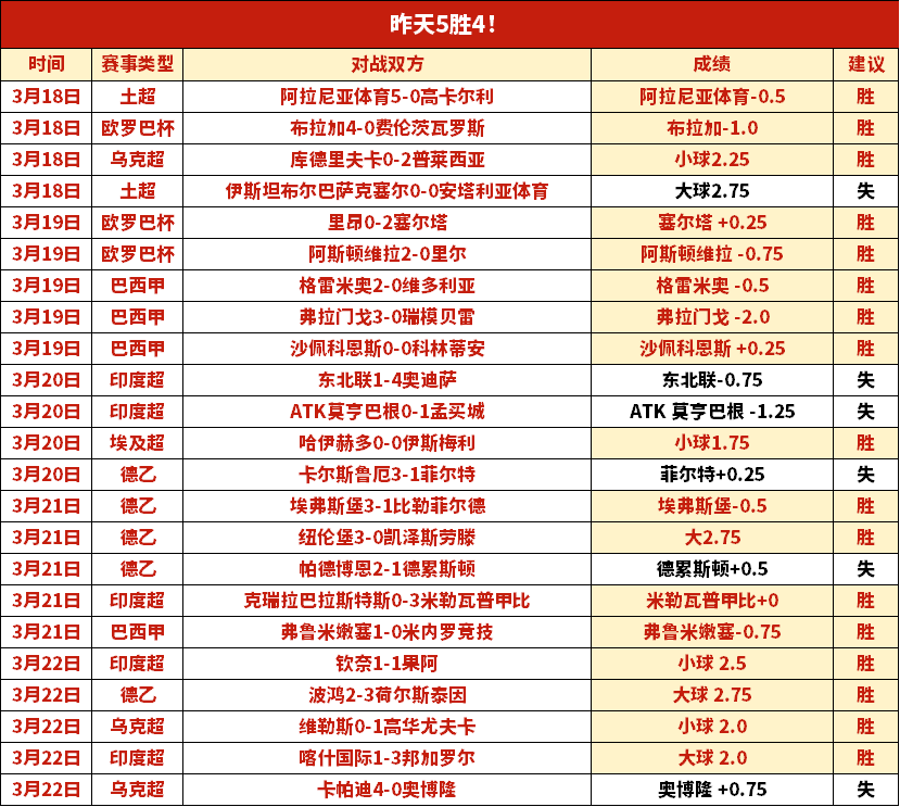 曼联中场双,埃里克森与,卡塞米罗何,太阳城会员登录入口,H5太阳城官网,太阳城