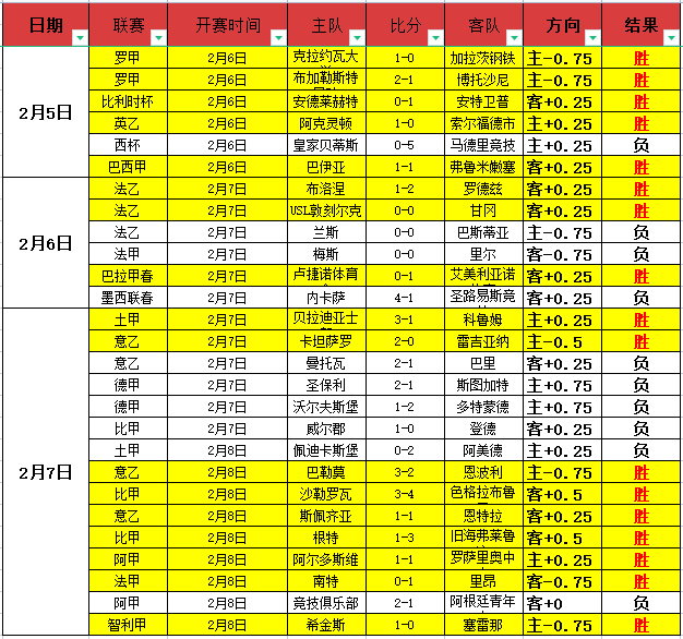 多特评估桑,乔回归可能,专家分析大,太阳城会员登录入口,H5太阳城官网,太阳城